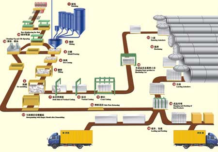 廊坊灰砂蒸壓磚設備供應|廊坊粉煤灰蒸養磚生產線價格