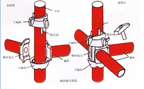 銀川加工碗扣|星宇腳手架|供應(yīng)碗扣配件