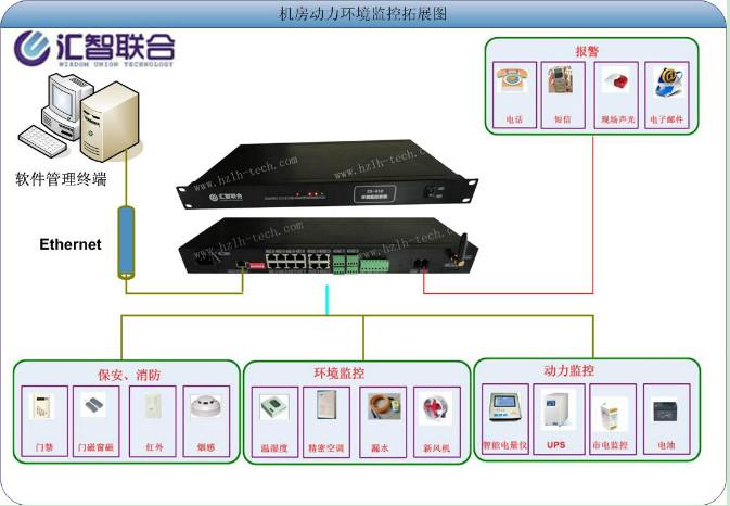 海南集中控制空調(diào)，空調(diào)集中控制，空調(diào)遠程集中控制方案