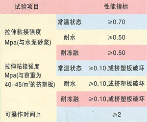 外保溫工程|鴻洲建材|甘肅抹面砂漿