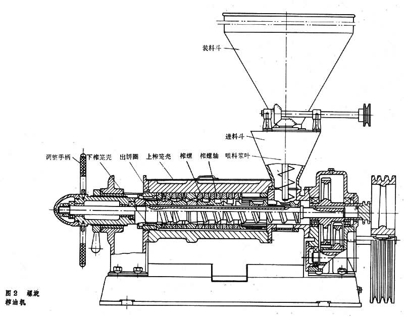 榨油機(jī),新型榨油機(jī),多功能榨油機(jī),手動榨油機(jī),13663852715、