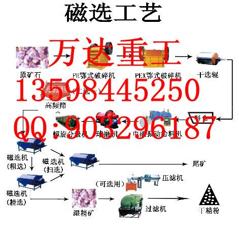 環(huán)保型定西鋼渣選礦設(shè)備價格z甘南硫鐵礦選礦設(shè)備報價z嘉峪關(guān)鎢礦選礦設(shè)備價格