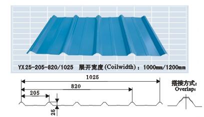 彩鋼活動房，彩鋼活動房，彩鋼活動房