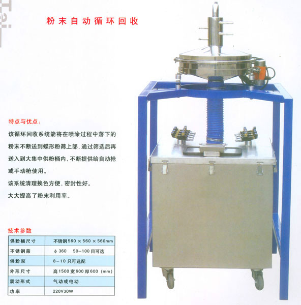 供應靜電噴涂設備配件1