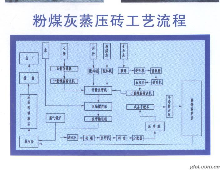 煌鑫加氣磚設(shè)備{zx1}配方和技術(shù)研究成功