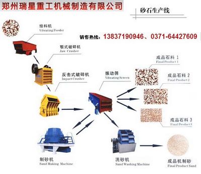 瑞星新型制砂機(jī)設(shè)備對(duì)建筑用砂加工更專業(yè)【龍年特價(jià)】