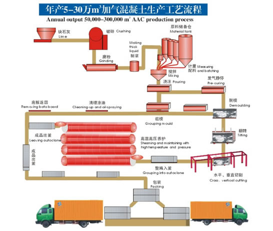 新興時代，鼎鏝加氣塊設(shè)備的發(fā)展