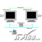 杭州Rose HA V8.5 for Windows代理 低價(jià)跑量杭州雷安科技雙機(jī)容錯(cuò)集群 