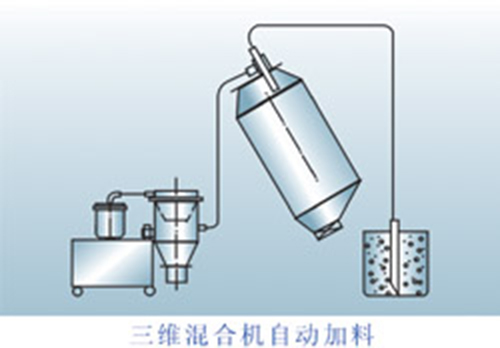 天津供應給料機(ebd)