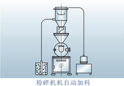 供應(yīng)失重配料秤 失重配料稱(ebd)