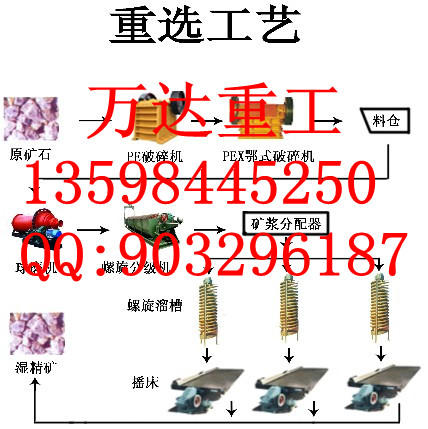 揭陽(yáng)鋼渣選礦設(shè)備價(jià)格9茂名錳礦選礦設(shè)備廠家價(jià)格7梅州硫鐵礦選礦設(shè)備價(jià)格