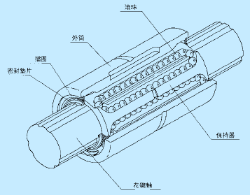 暢馨螺帽旋轉式滾珠絲杠廠家廠家供應