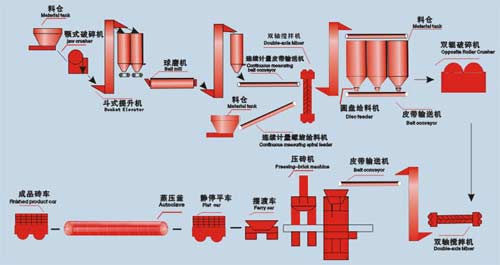 寒冬我們也要給加氣塊生產線“溫暖”