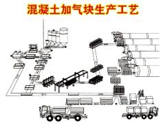 中國zmppDM混凝土加氣磚設備，性能好，成品率高