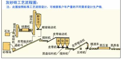 蒸壓灰砂磚設(shè)備那家生產(chǎn)的價格便宜