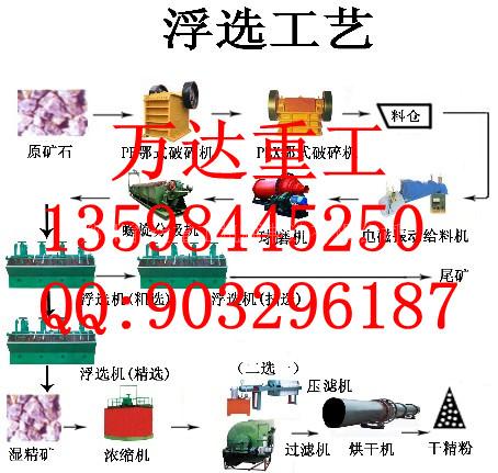 13523557342回轉(zhuǎn)式烘干機(jī)廠家,高濕物料烘干機(jī),高濕高粘物料烘干機(jī)