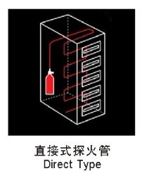 【探火管華南{dy}家】廠價銷售七氟丙烷、六氟丙烷、氣溶膠、探火管、超細水霧、超細干粉等--廣州海安消防設備有限公司