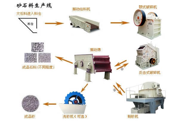 少林牌砂石生產線