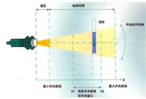 UC4000-30GM-IUR2-V15，倍加福超聲波傳感器