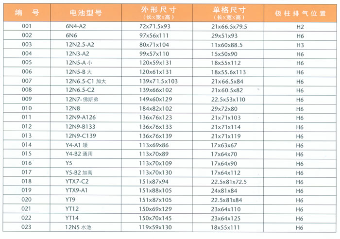 摩托車電池殼系列參數