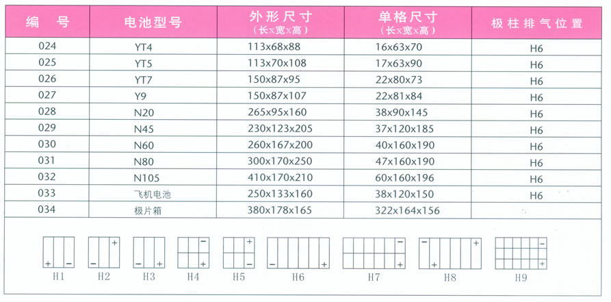 熱封電池殼系列參數