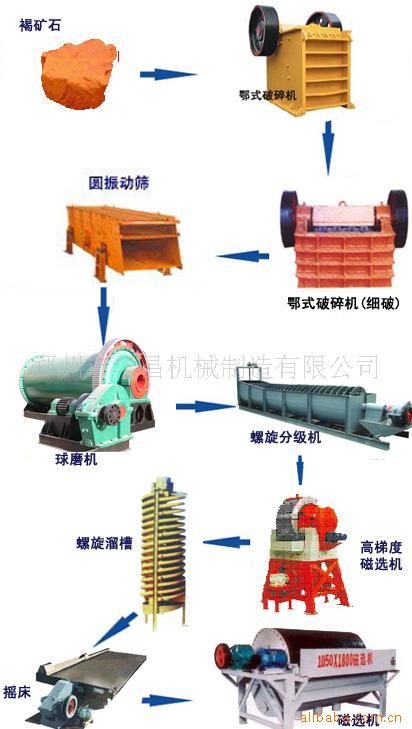 河南鄭州中原第三代制砂機(jī)廠家、洗砂機(jī)設(shè)備、鄂式破碎機(jī)價(jià)低