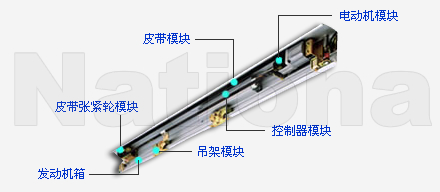 法國EA/CL610/1010電動趟門機,美斯特電動趟門機,2