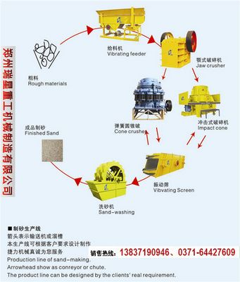 整套制砂生产线为保障性住房建设保驾护航RX【龙年tj】