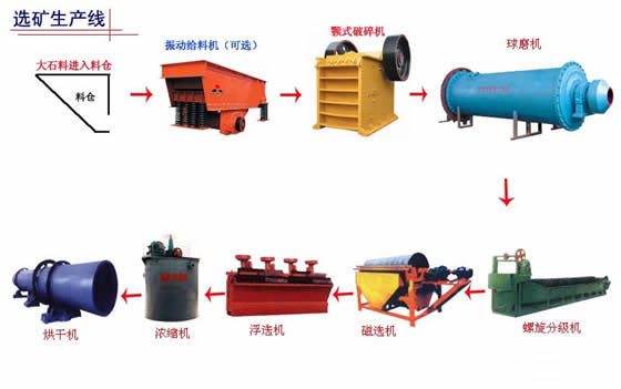 河南鄭州海旭重工供應選礦設備破碎機 鄂式破碎機 反擊式破碎機 錘式破碎機等