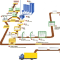 加气混凝土生产工艺介绍---技术流程概述