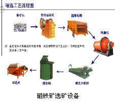 山西鄂式破碎機(jī)|小型破碎機(jī)|顎式破碎機(jī)