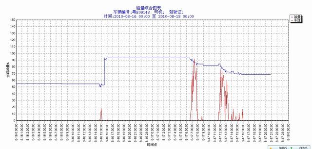 大量供應曲靖安順油位傳感器，曲靖油量傳感器，曲靖GPS油位傳感器