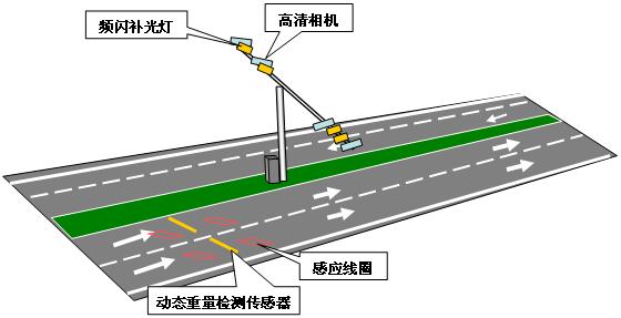 不停車測重系統(tǒng)（車輛測重和移動(dòng)稱重系統(tǒng)的應(yīng)用價(jià)值和意義--優(yōu)派綜合治超管理信息平臺(tái)系統(tǒng)