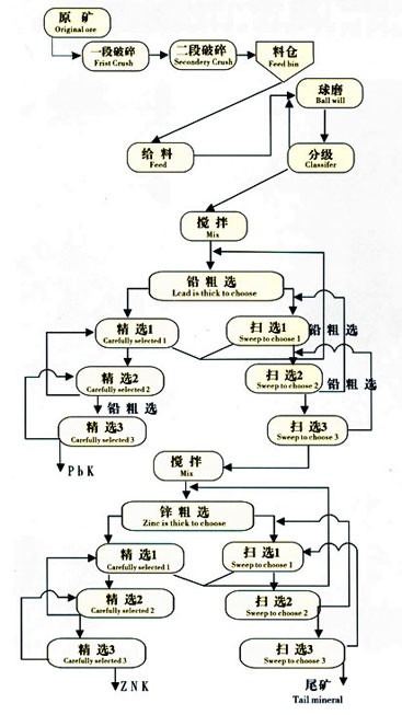 赤鐵礦專業(yè)選礦設(shè)備 礦用攪拌筒 干磁輥 河南宇恒機械