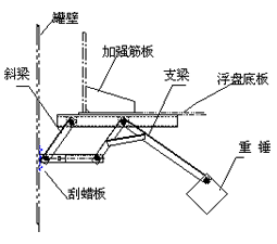 重錘式刮蠟器作用，銷售重錘式刮蠟器，中大石化