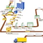 50000立方加气混凝土砌块生产线概述