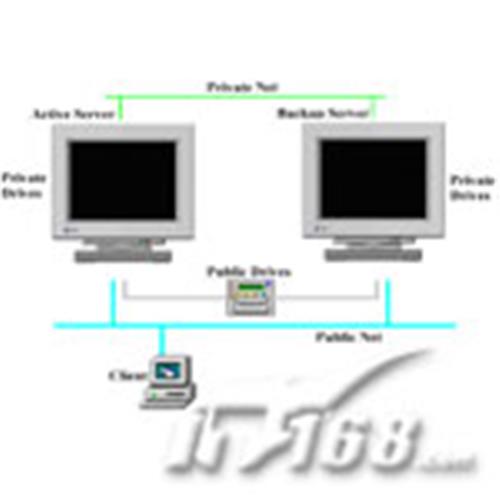  Rose HA V8.5 for Windows代理 低价跑量杭州雷安科技双机容错集群 