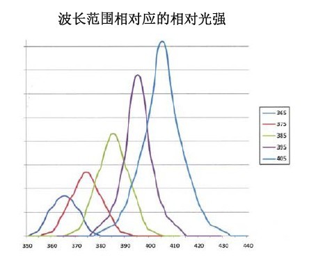 UV設(shè)備 水冷式LED UV面光源 德國原廠