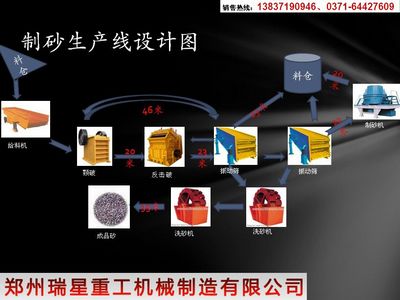 鄭州瑞星制砂設備以生產、銷售為一體RX