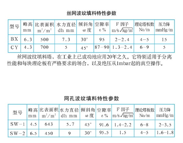 西北堆散填料|裕潤石化|蘭州堆散填料