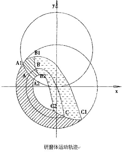 立式球磨機(jī)|每次操作立式球磨機(jī)需要注意的方面sczg