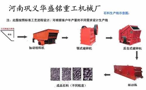 電力驅(qū)動(dòng)的砂石生產(chǎn)線 沙石石子生產(chǎn)線