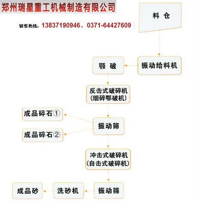 【現(xiàn)場(chǎng)試機(jī)】選RX制砂設(shè)備你的事業(yè)瑞星負(fù)責(zé)到底