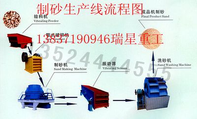 【現(xiàn)場試機(jī)】瑞星第三代制砂機(jī)在不斷創(chuàng)新中求發(fā)展