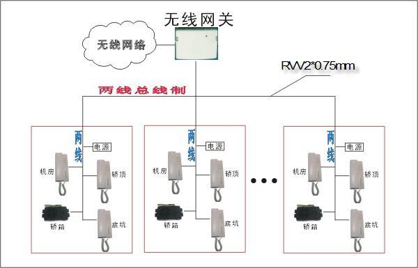 對講設備,報警系統，監控系統治安監控系統，監控系統設備煙臺海潤科技有限公司