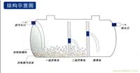 供應(yīng)河南玻璃鋼化糞池廠家/玻璃鋼消防水池用途/玻璃鋼蓄水池好處