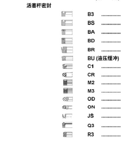 供應(yīng)-活塞桿密封，B3，BS,BA,BD,BR,BU,C1，CR