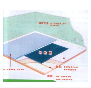 韓國(guó)電熱板，韓國(guó)電熱板價(jià)格，威海韓國(guó)電熱板代理商威海正悅熱能