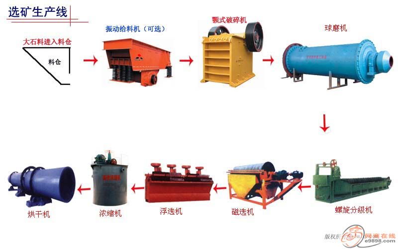 ytl的服務(wù)，免費(fèi)安裝試調(diào)，請選擇山東海旭重工礦山設(shè)備河南鄭州海旭重工機(jī)械有限公司