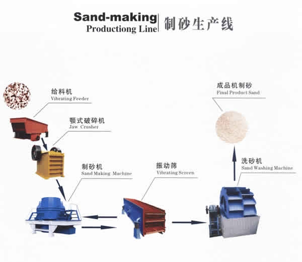 中兴矿山河卵石制砂机风靡制砂行业